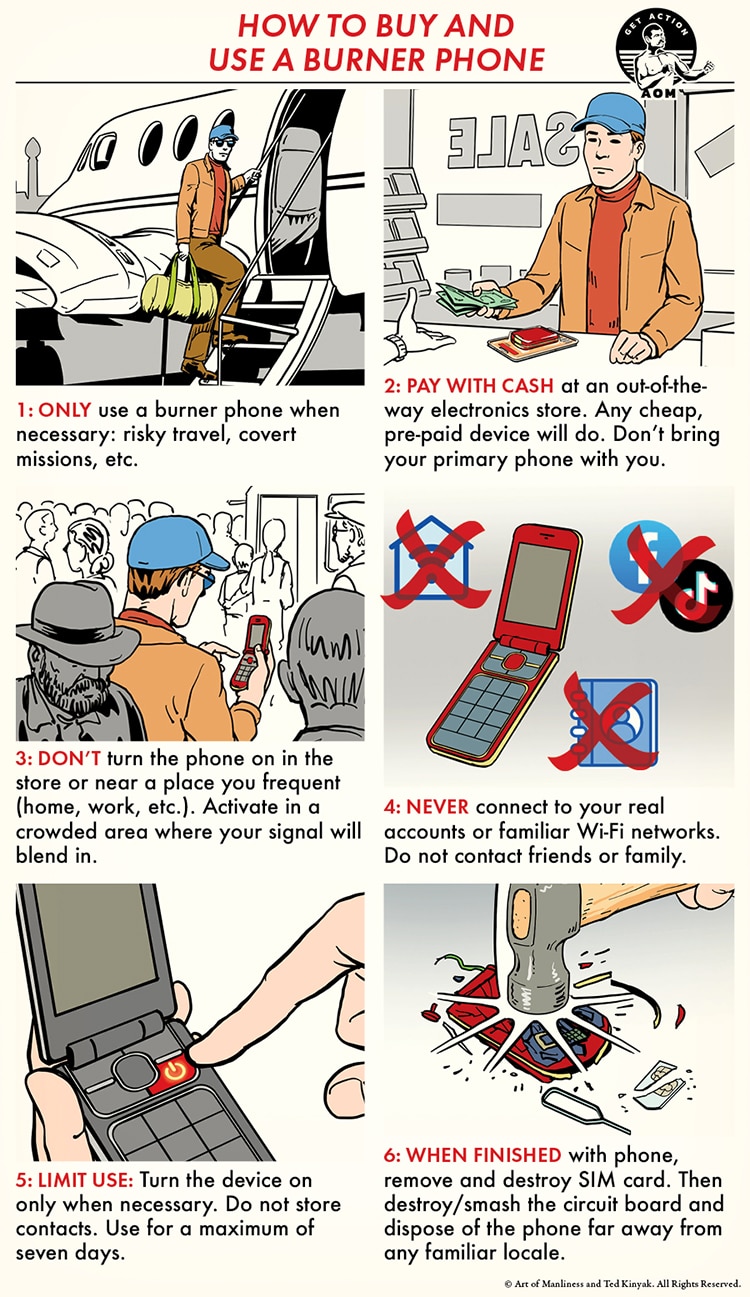 A step-by-step illustrated guide on how to buy and use a burner phone, including tips on secure payment, practical ways to use a burner phone, and safe device disposal.