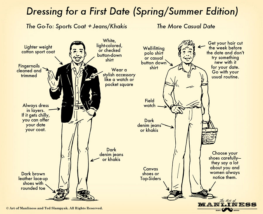 Dressing for a First Date (Spring/Summer Edition) The go-to: sports coat + jeans/khakis. Lighter weight cotton sport coat. While, light-colored, or checked button-down shirt. Wear a stylish accessory like a watch or pocket square. Dark denim jeans or khakis. Dark brown leather lace-up shoes with rounded toe. Always dress in layers. If it gets chilly, you can offer your date your coat. Fingernails cleaned and trimmed. The more casual date. Well-fitting polo shirt or casual button down shirt. Get your hair cut the week before the date and don’t try something new with it for your date. Go with your usual routine. Choose your shoes carefully – they say a lot about you and women always notice them. Canvas shoes or top-siders. Dark denim jeans or khakis. Field watch.