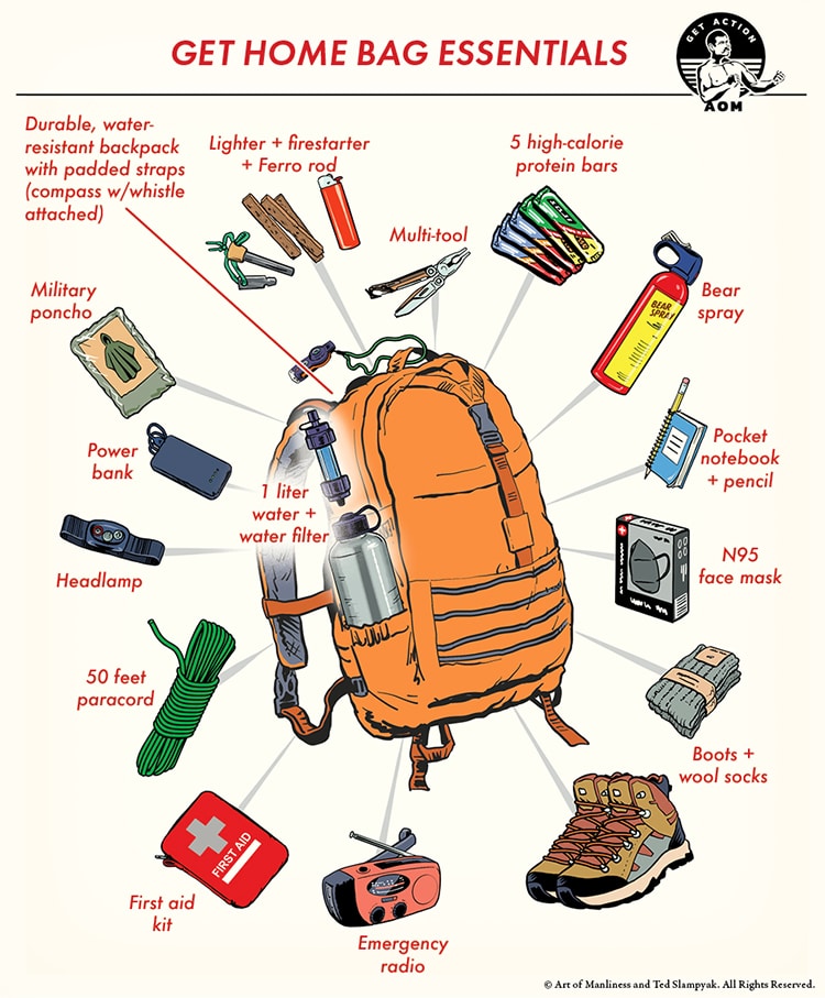 Illustration of a get-home bag surrounded by labeled essentials, showing what to pack like food, water, first aid kit, flashlight, power bank, boots, mask, and other emergency kit supplies.