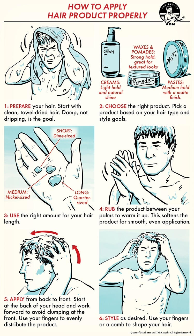 Illustrated guide on hair product application: 1. Prepare hair, 2. Choose product, 3. Use right amount, 4. Rub in hands, 5. Apply front to back, 6. Style as desired. Includes tips for different styles and ideal ways to apply hair product effectively.